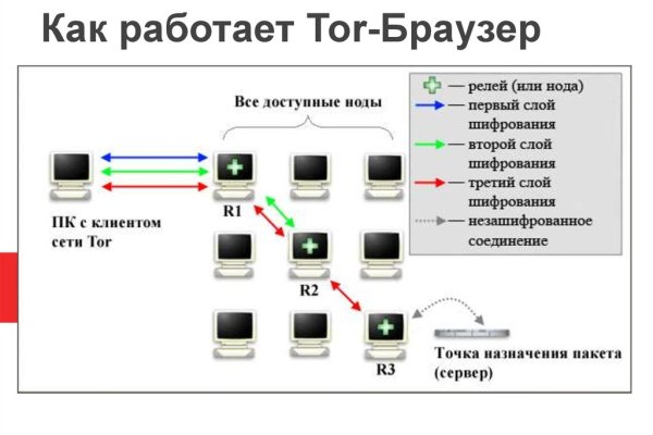 Кракен 15 ссылка