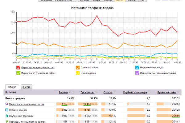 Главная страница кракен