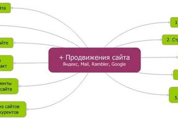 Kraken зеркала kr2web in